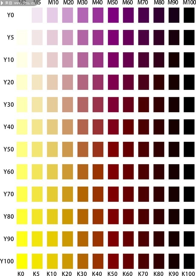 ԭ��CMYK��ɫ��һ��