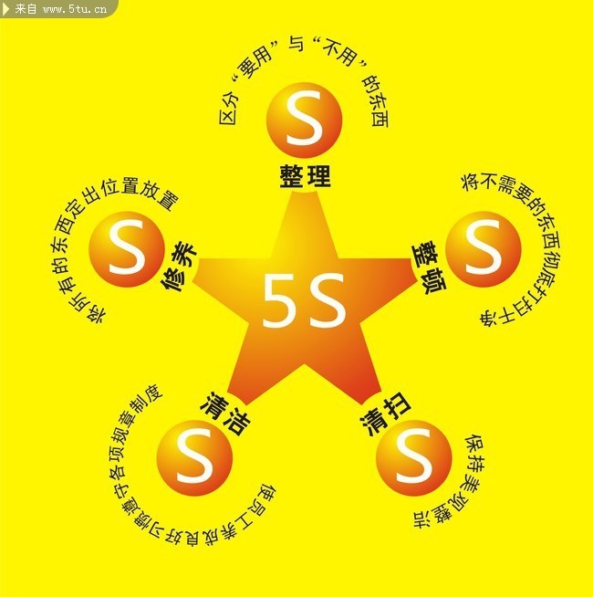 5S��ҵ�Ļ��ز�