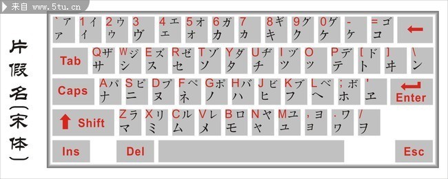日文键盘模板 宋体片假名键盘