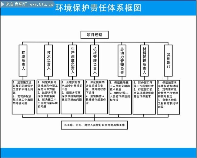���ٹ�·���軷������������ϵ��֯�ṹͼ