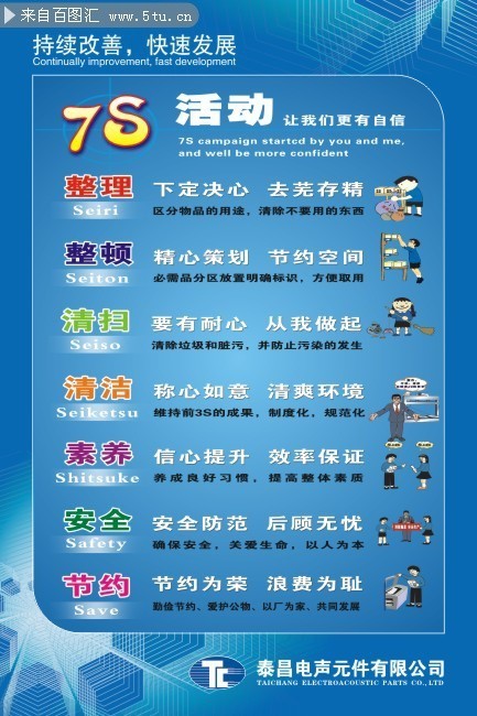 7S����չ��ģ��