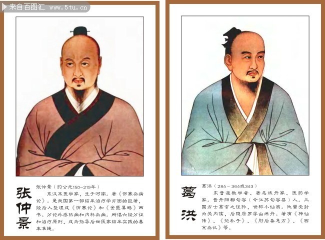 中国古代中医名医展板