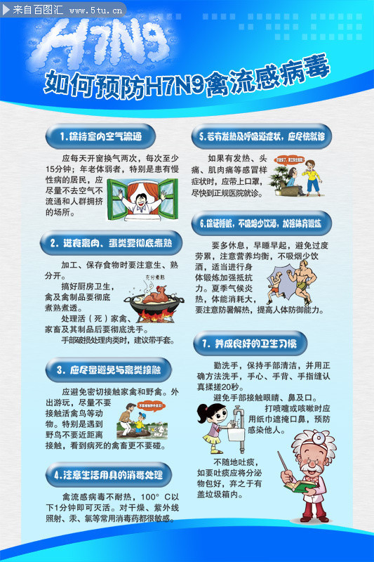 ��ѧ��ʶH7N9�����в�������