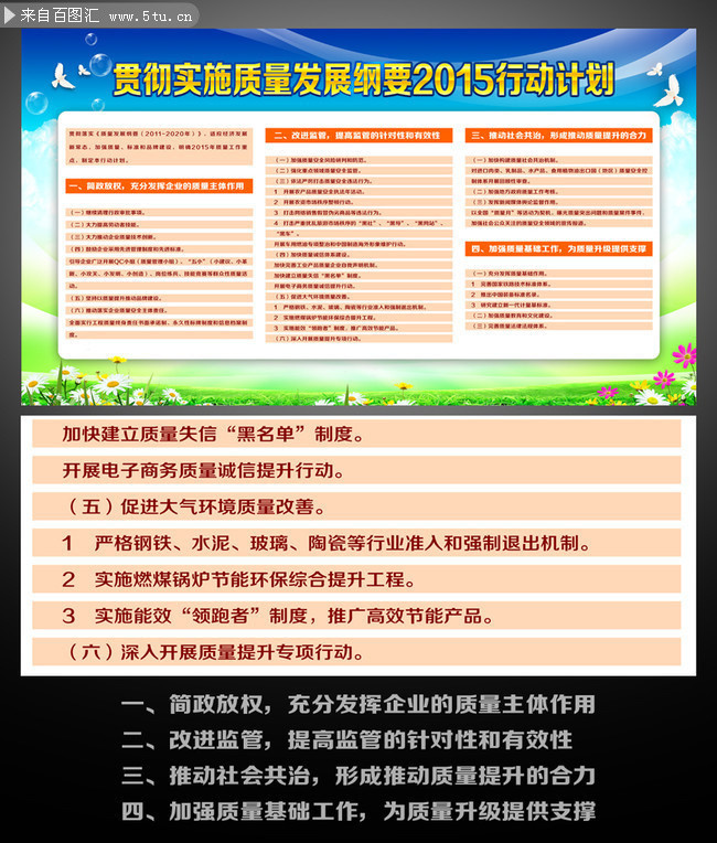 贯彻实施质量发展纲要2015行动计划展板