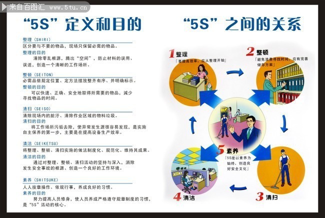 5S�����Ŀ��֪ʶչ��