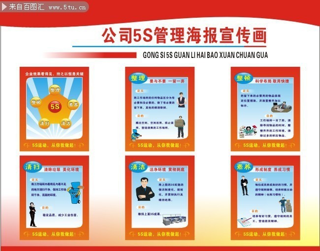 5S管理展板