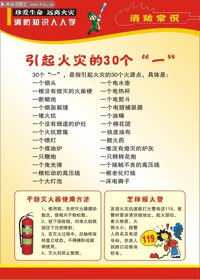 消防常识展板