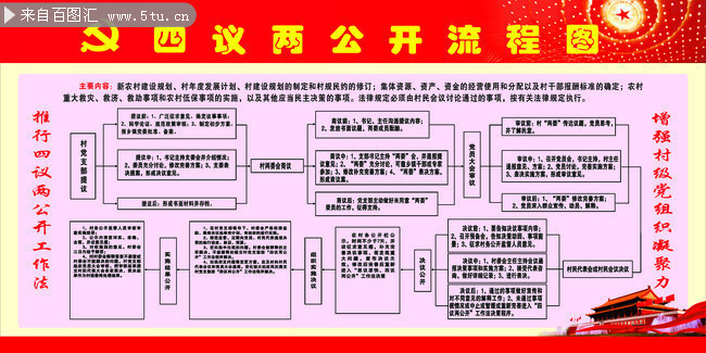 四议两公开工作法流程设计