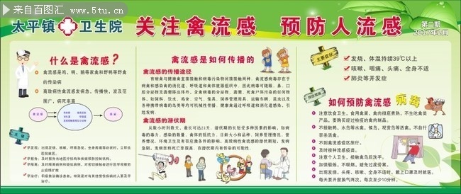 卫生院禽流感知识宣传展板图片素材