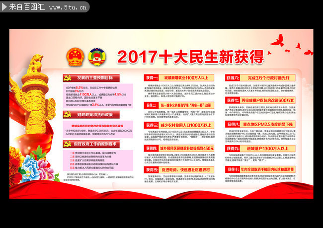 2017ʮ�������ȵ�չ��
