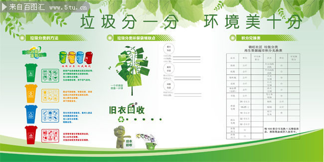 垃圾分类环保展板图片