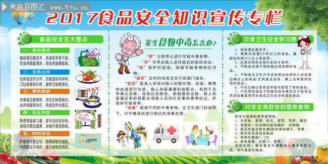 食品安全知识社区健康宣传栏图片