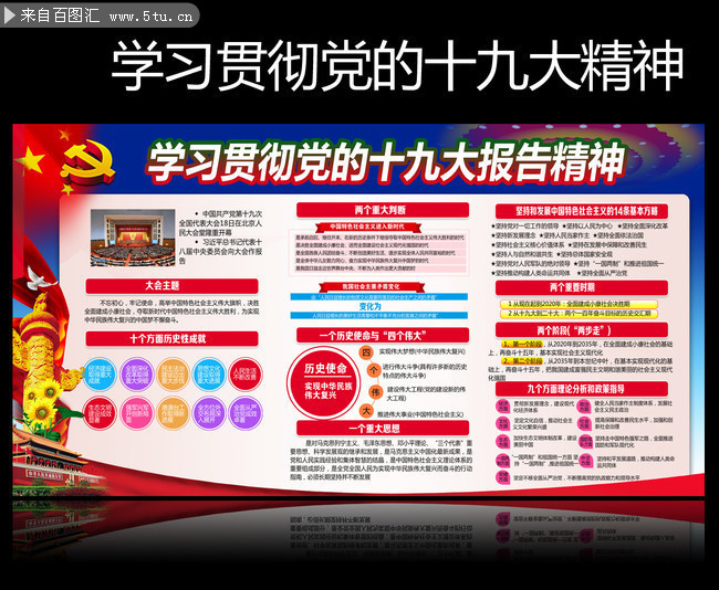 ѧϰʮ�Ŵ󱨸潲������ǽ��