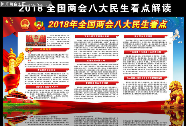 2018全国两会八大民生看点展板