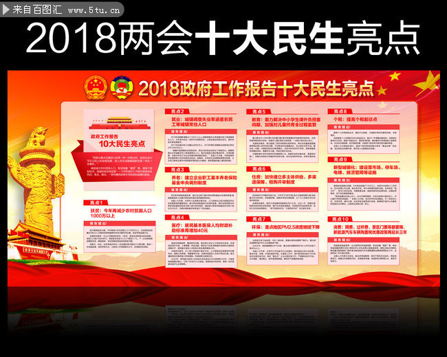 2018政府工作报告10大民生亮点宣传图