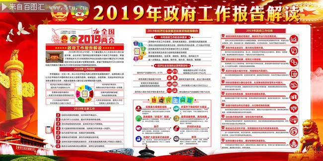 一图解读2019政府工作报告图片