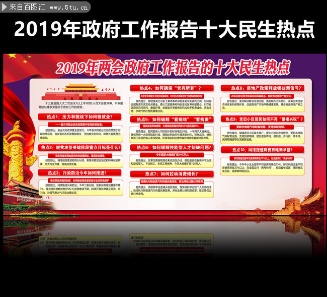 2019年政府工作报告十大民生展板