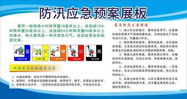 防汛应急预案宣展板下载