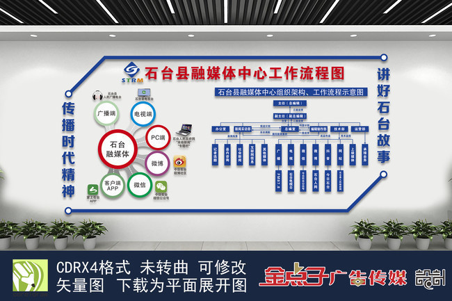 县级融媒体中心工作流程图
