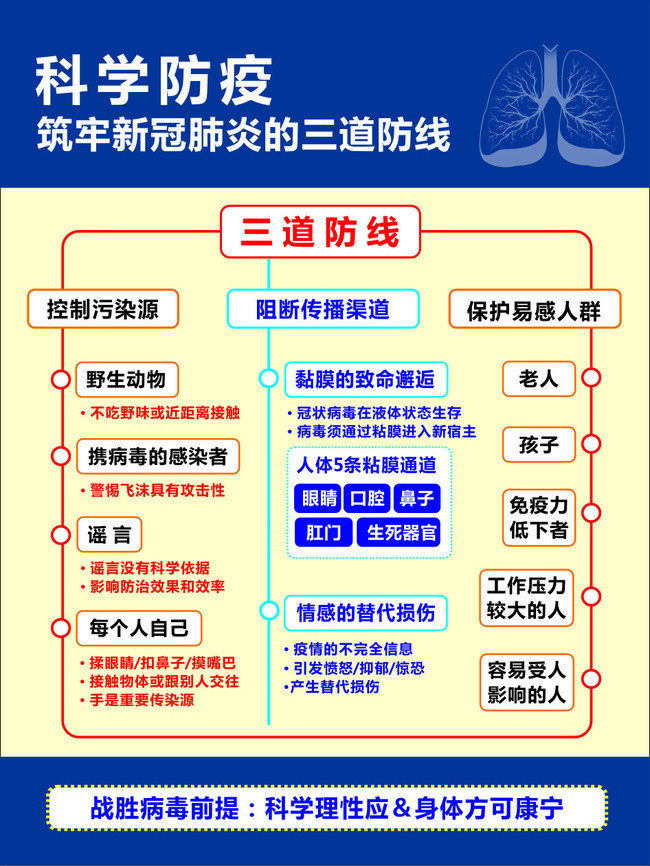 科学防疫筑牢三道防线图片