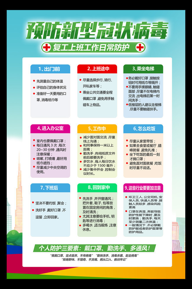 返工员工预防新型肺炎挂图
