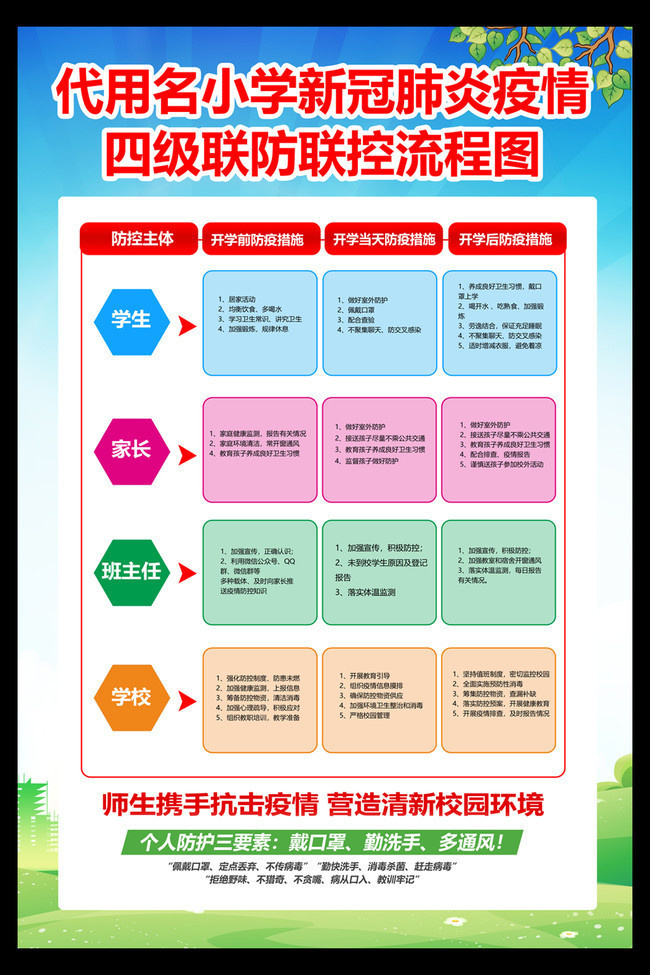 小学疫情防控流程挂图