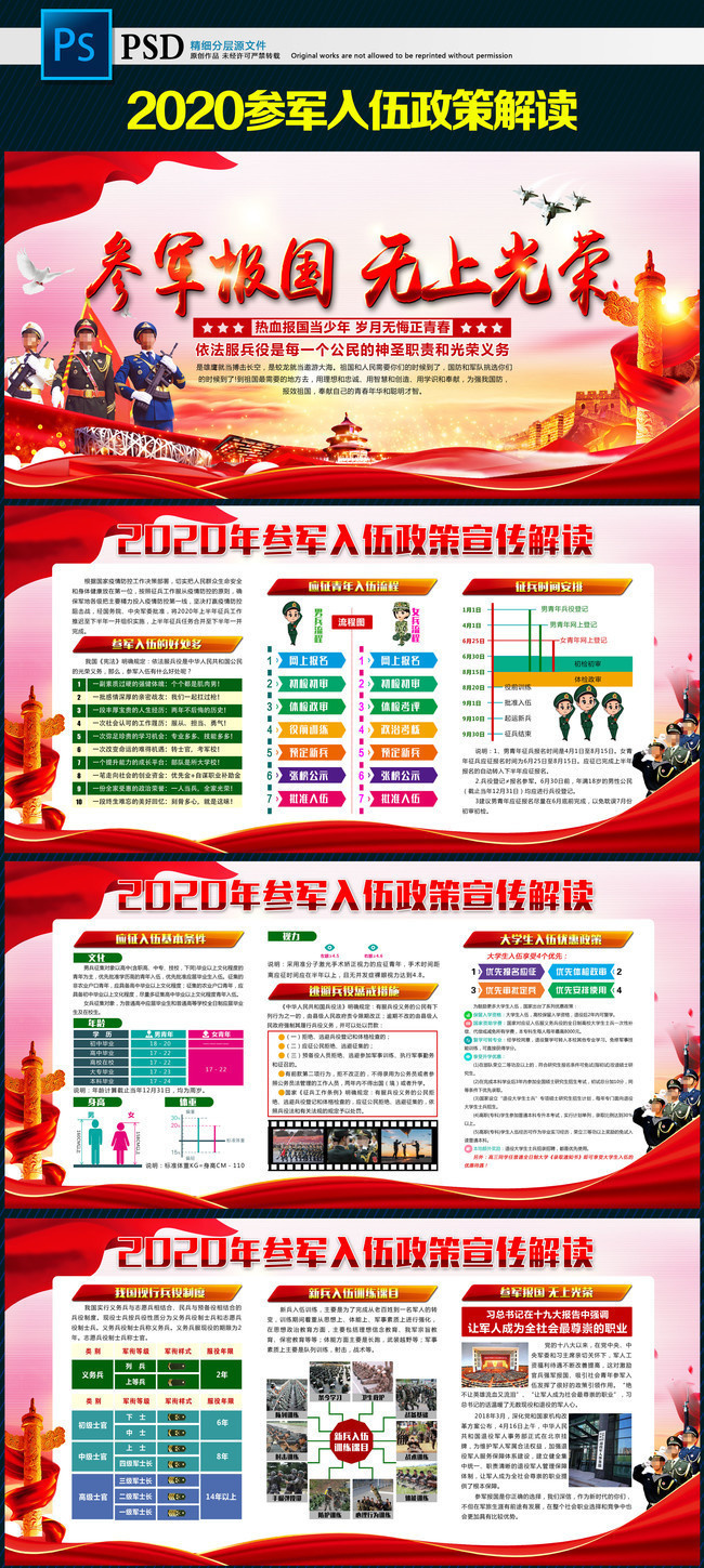 2020年大学生参军入伍政策板报