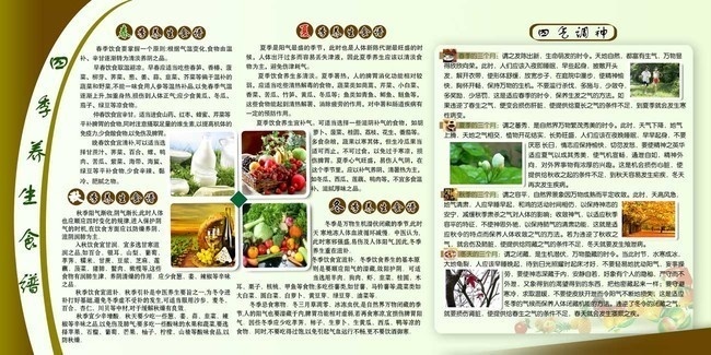 四季养生食谱宣传栏