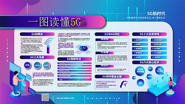 һͼ����5G��������չ�����