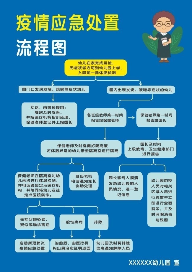 幼儿园疫情应急处置流程图挂画