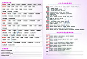 美容顾客调查问卷表 原创DM单模板
