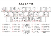 五笔字根表图 