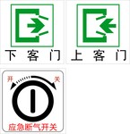 ������ָʾ�����