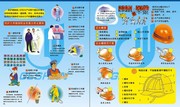建筑工地安全生产宣传板报