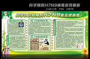 Ԥ��h7n9������չ���ز�