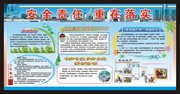 安全生产月活动展板下载