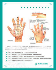 手部穴位经络图展板