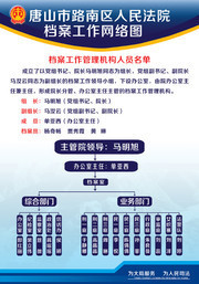 档案馆组织机构模板