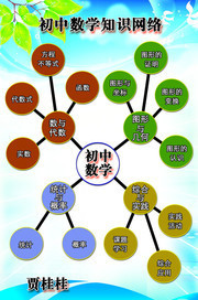 初中培训招生海报