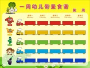 幼儿园一周食谱表模板