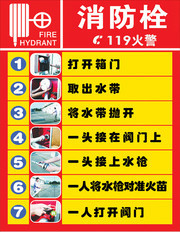 消防栓使用方法看板