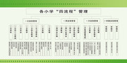 小学学校管理流程图