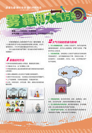 防治雾霾和大气污染宣传图片