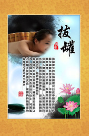 拔罐中医文化挂图下载