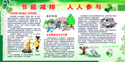 节能减排环保宣传栏