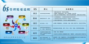 6S管理文化展板