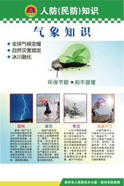 人防（民防）知识展板图片