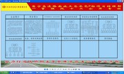 高速公路建设党风廉政宣传栏