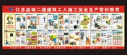 建筑工人安全生产常识教育展板图片