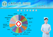 医院工作流程表挂图